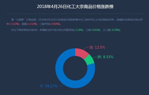 互聯網寶寶產品穩健增長，余額寶持續引領市場熱潮