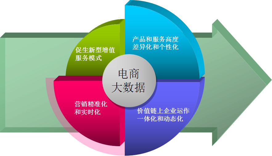 博為軟件 以異構數據采集驅動電商模式革新