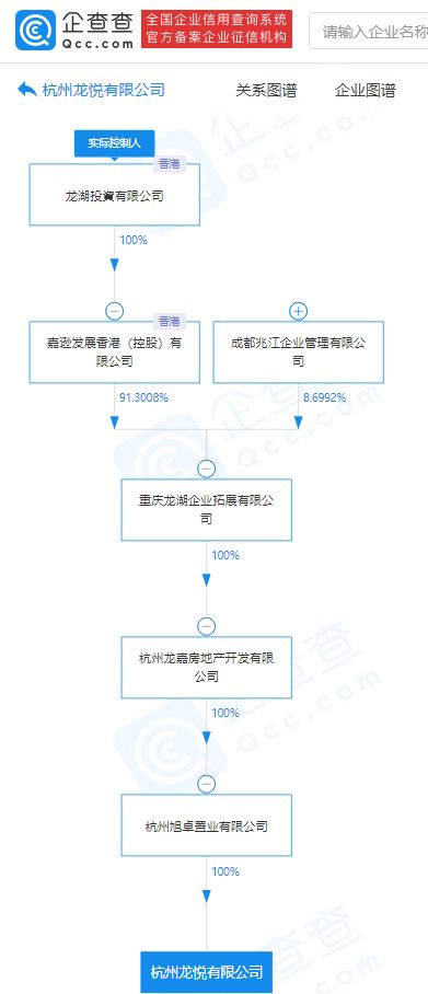 龍湖地產關聯企業成立新公司，注冊資本40億元布局數據處理與存儲服務