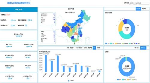 數(shù)據(jù)大屏設(shè)計(jì)核心五原則 從業(yè)務(wù)邏輯到視覺呈現(xiàn)的實(shí)戰(zhàn)方法論