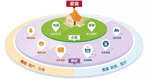 科技賦能社區 物業APP開發對物業管理創新的核心價值
