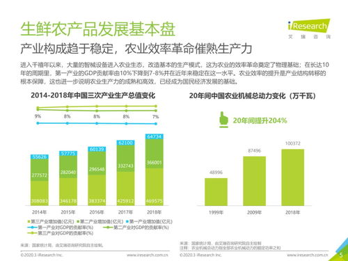 從物流市場發展趨勢，透視中國生鮮農產品供應鏈網絡技術開發新路徑