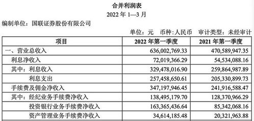 金融人事變動 葛小波出任國聯證券董事長，尹磊擔任副總裁兼財務負責人